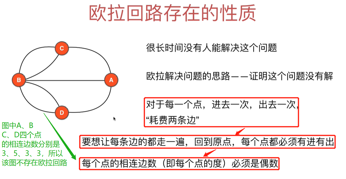 欧拉回路存在的性质