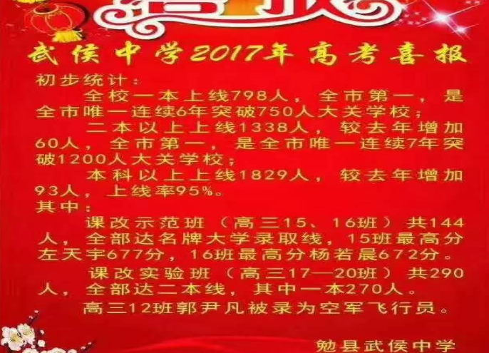 2021神木四中罗超同学高考成绩查询,2021汉中市地区高考成绩排名查询,汉中市高考各高中成绩喜报榜单...