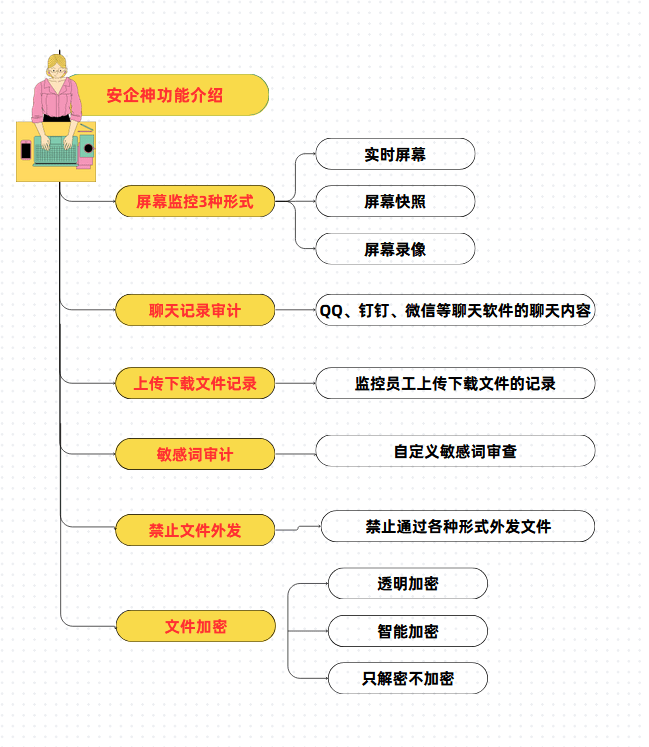 上网行为监控软件有哪些(上网审计软件)【收藏】