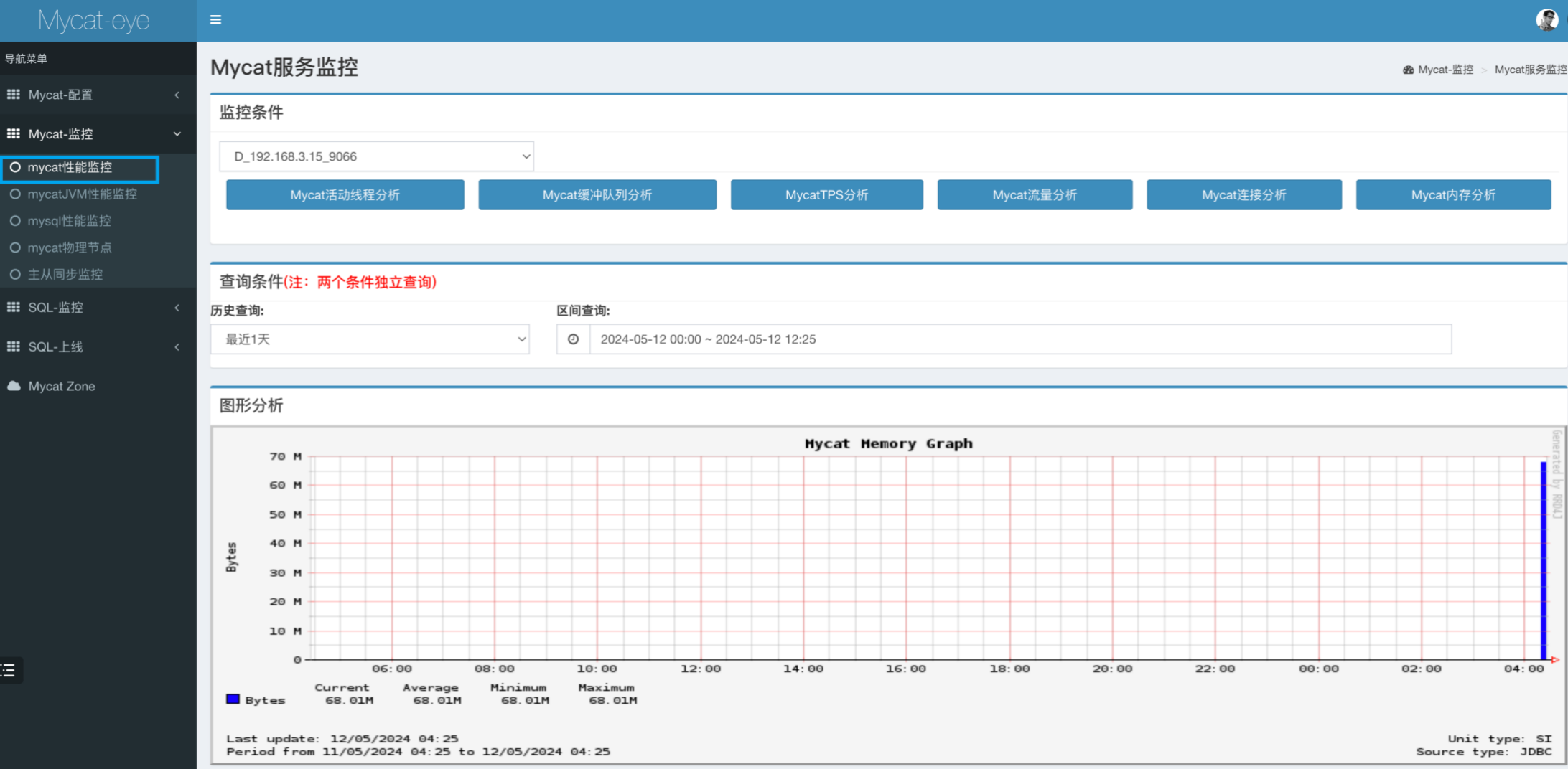 一套MySQL读写分离分库分表的架构，被秀到了！