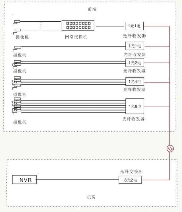 全面讲解光纤、光模块、光纤交换机、光模块组网设计与案例