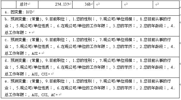 spss人口统计分析论文3000字_spss做多选项统计分析