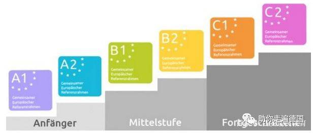 德语c2大语言证书的作用,说说德语语言水平级别A1,A2,B1,B2,C1,C2是啥级别