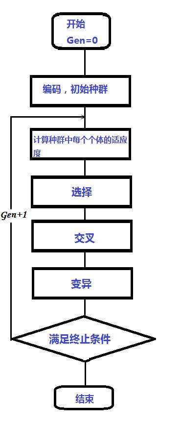 什么叫遗传算法 b4f5b1ecf54c102759df1b56a3c068df.jpeg