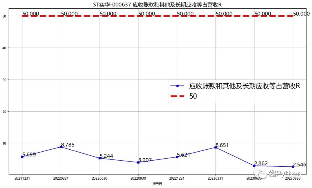 st實華000637三季報分析20231117