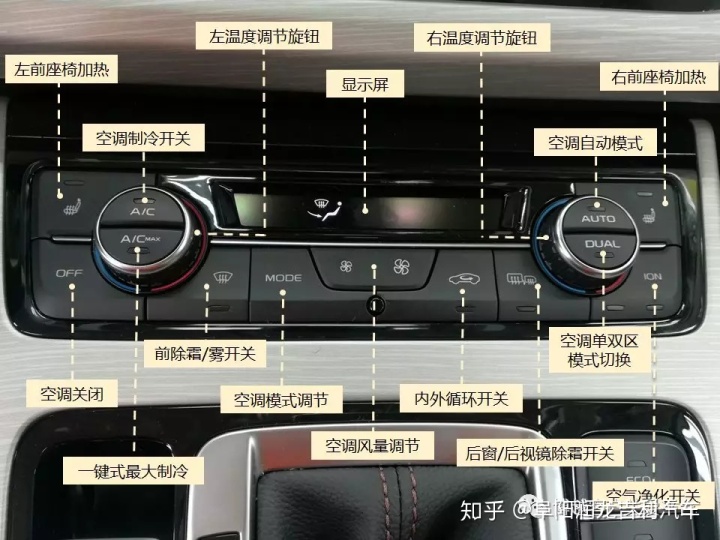 单关闭功能2020款空调面板上的按键功能