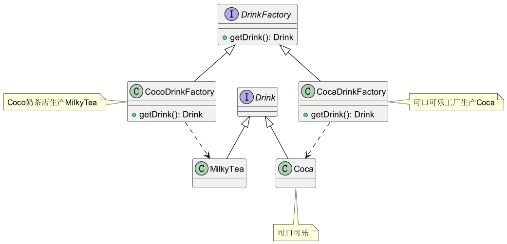 工厂方法模式(Factory Method Pattern)