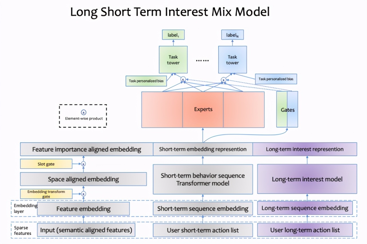 1.9 trillion parameter volume, the industry's first trillion parameter recommended fine-line model