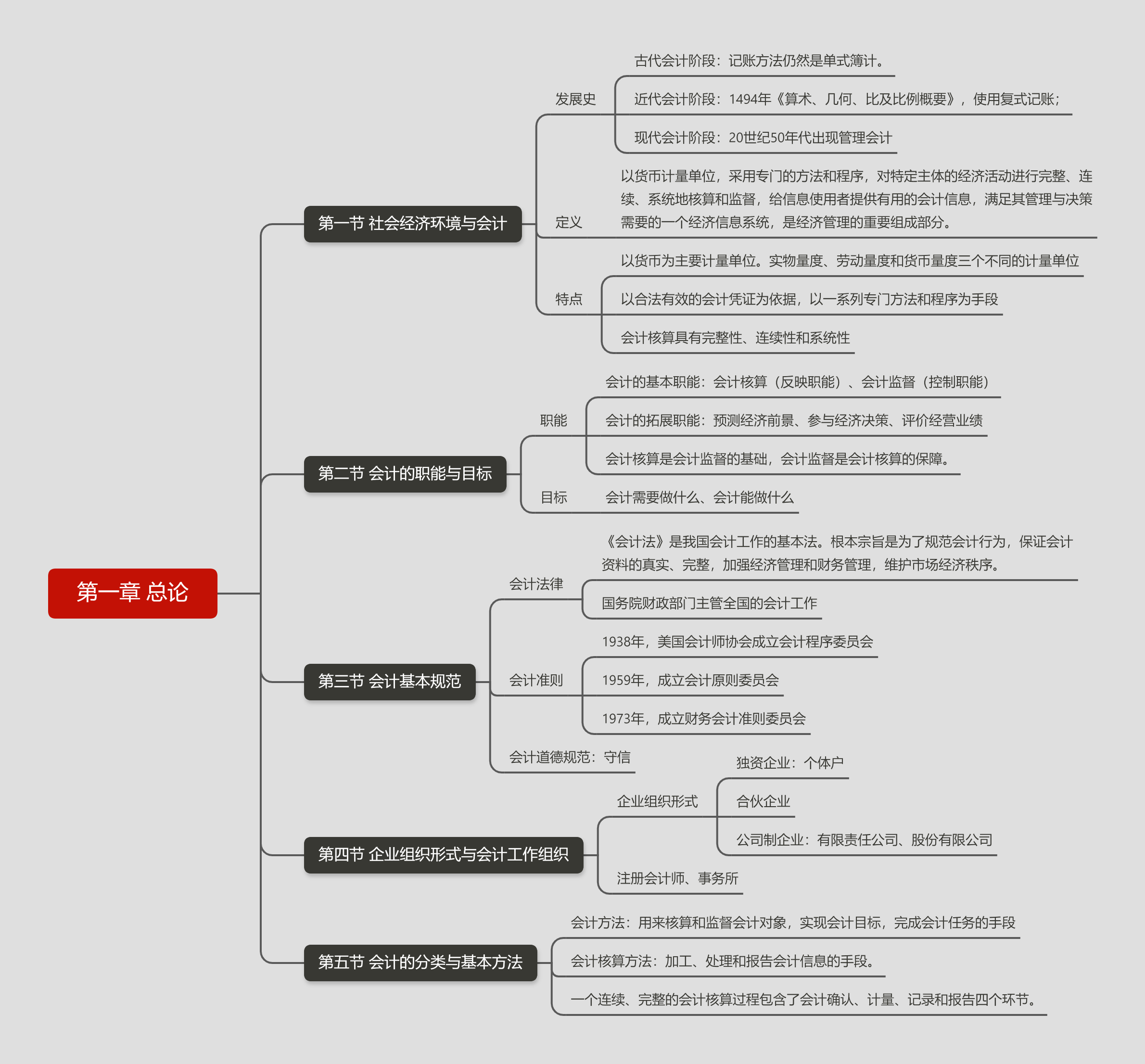 财政学第一章思维导图图片