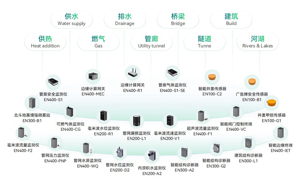 万宾科技致力建设城市生命线，为保卫城市安全