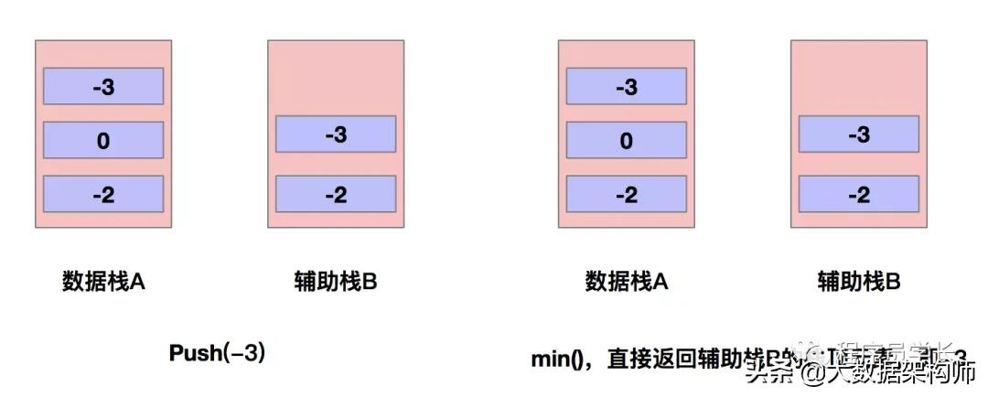 万字长文 | 字节跳动面试高频算法题（先码再看）