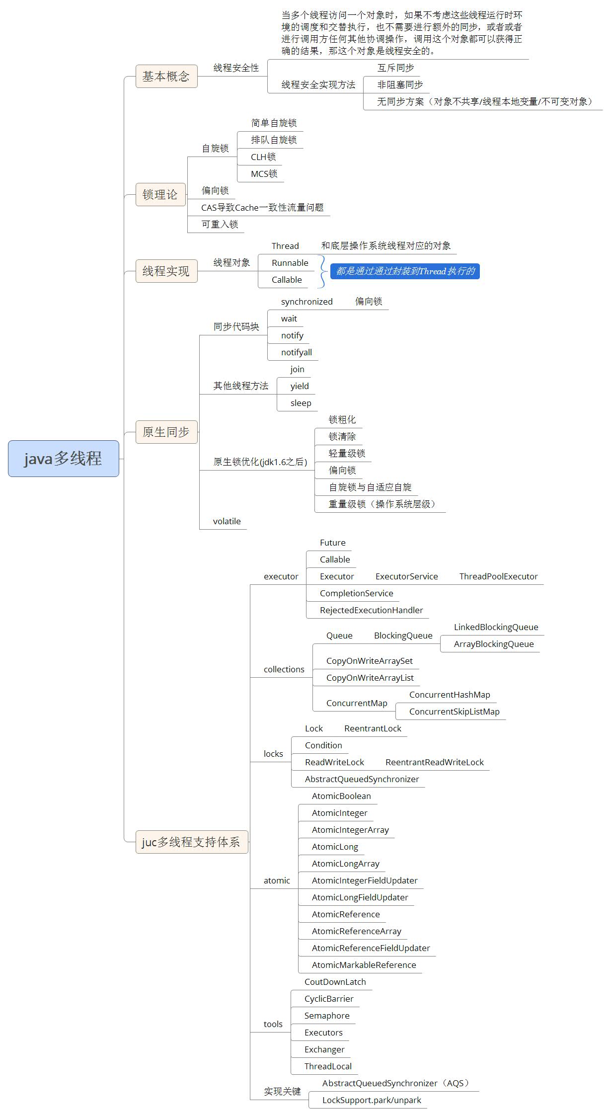 GitHub上120K Stars国内第一的Java多线程PDF到底有什么魅力？