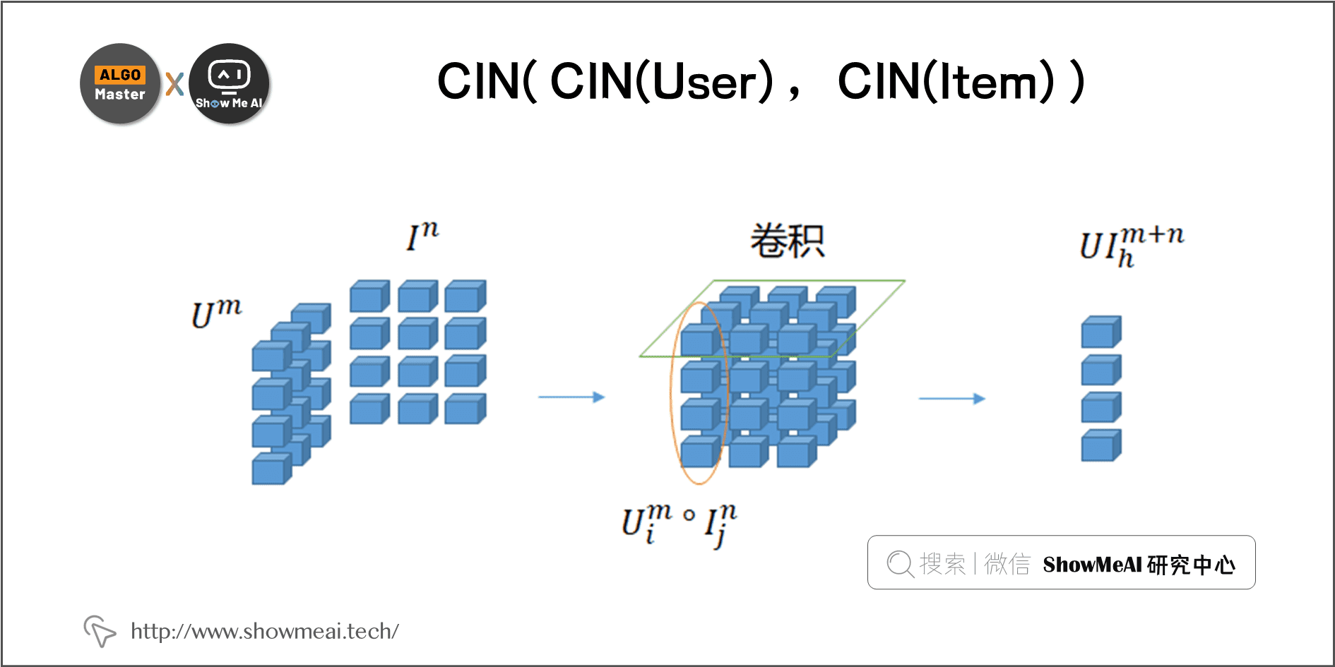 CIN( CIN(User) ， CIN(Item) ); 3-15