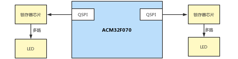 高效提升控制效率 | 基于ACM32 MCU的LED灯箱控制器方案