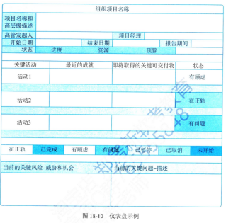 信息系统项目管理师第四版知识摘编：第18章 项目绩效域​