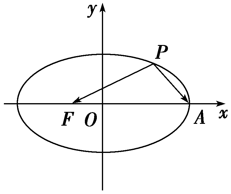 已知長短軸求橢圓上任意一點的座標高中數學必修2平面解析幾何橢圓