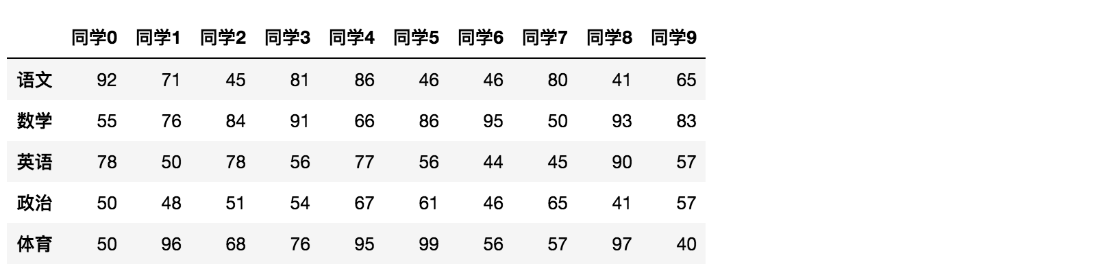 Pandas%E5%AD%A6%E4%B9%A0%20982371e173dc466a85078e09fac456d7/assetsNo-4925-score_head.png