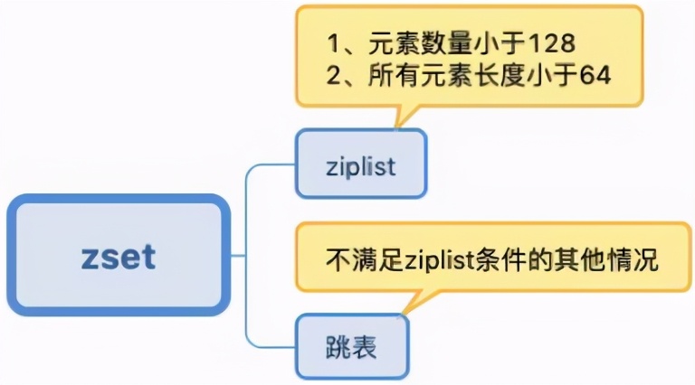 42张图，带你真正搞懂redis数据类型的底层