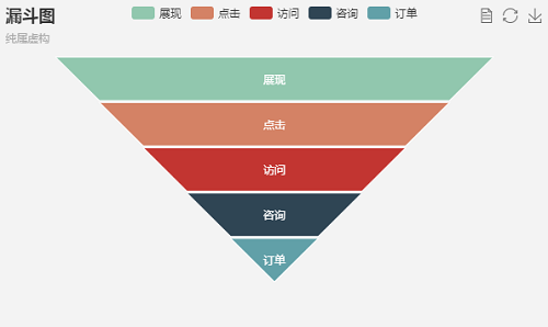 charts漏斗图表_ECharts漏斗图属性与实例介绍