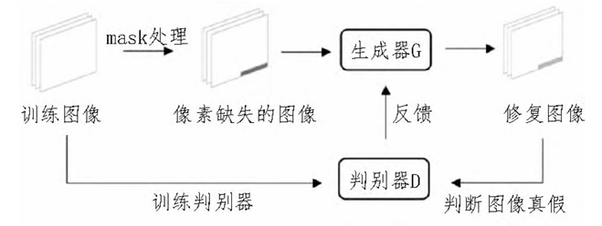 生成对抗网络(GAN)在AIGC中的应用与发展_AIGC