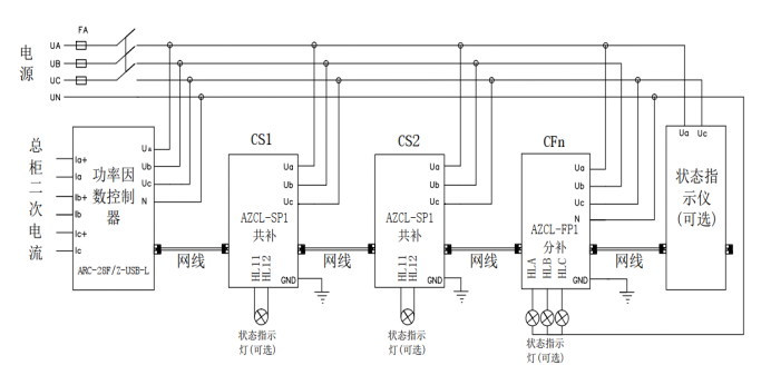 智能集成式电力电容器在山东某环保材料制造厂中的应用