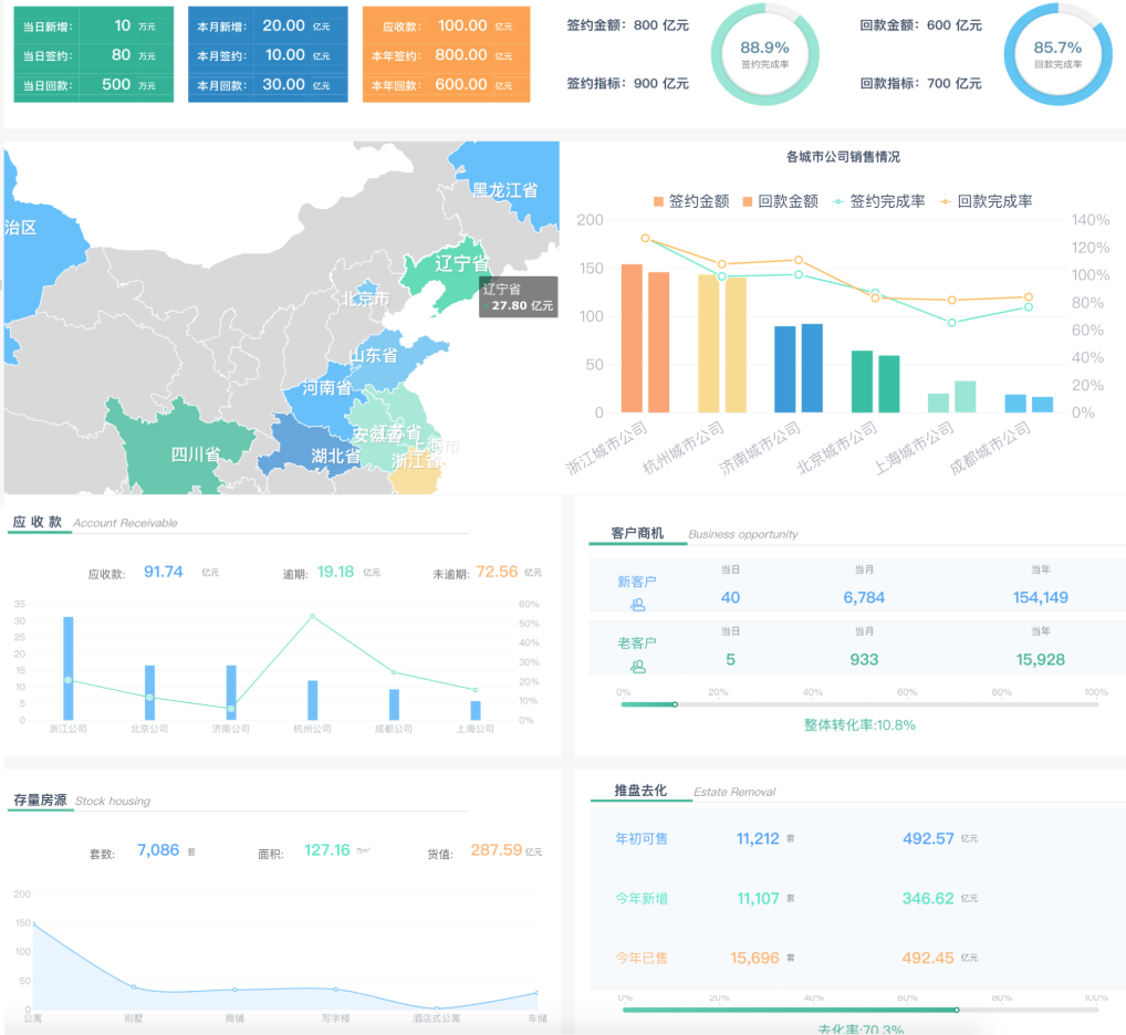 Excel太丑、敲代码太烦，这才是老板最喜欢看的神仙报表