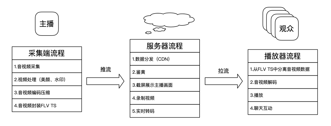 Obs框架流程和源码分析六一架构模块分解 相见不如怀念 Csdn博客