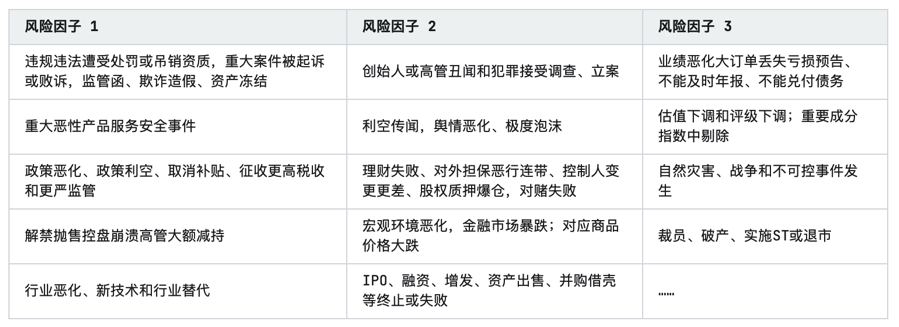 2023年中国消费金融行业研究报告