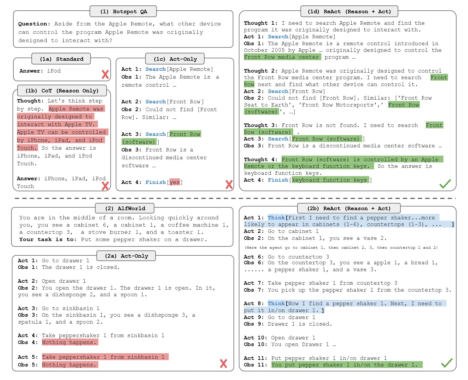 【论文精读】REACT: SYNERGIZING REASONING AND ACTING IN LANGUAGE MODELS