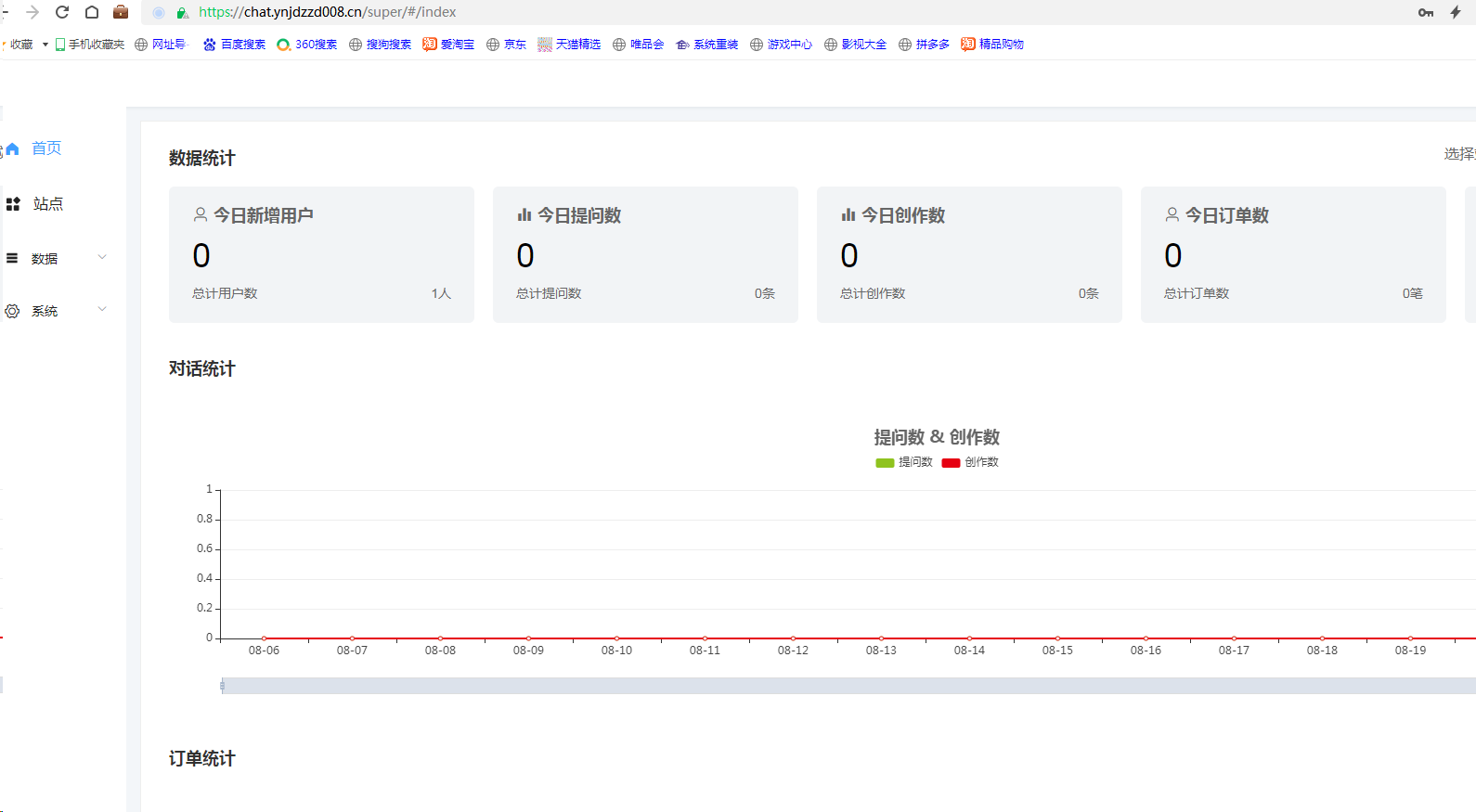 小狐狸ChatGPT付费创作系统 安装或者升级后出现404错误无法登陆或一直提示解决办法