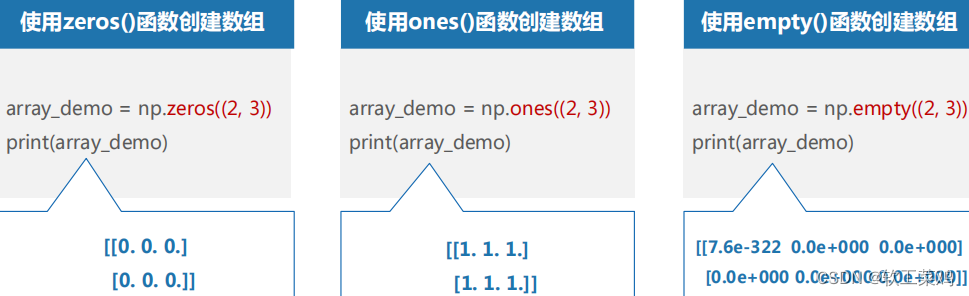 Python 科学计算库—NumPy