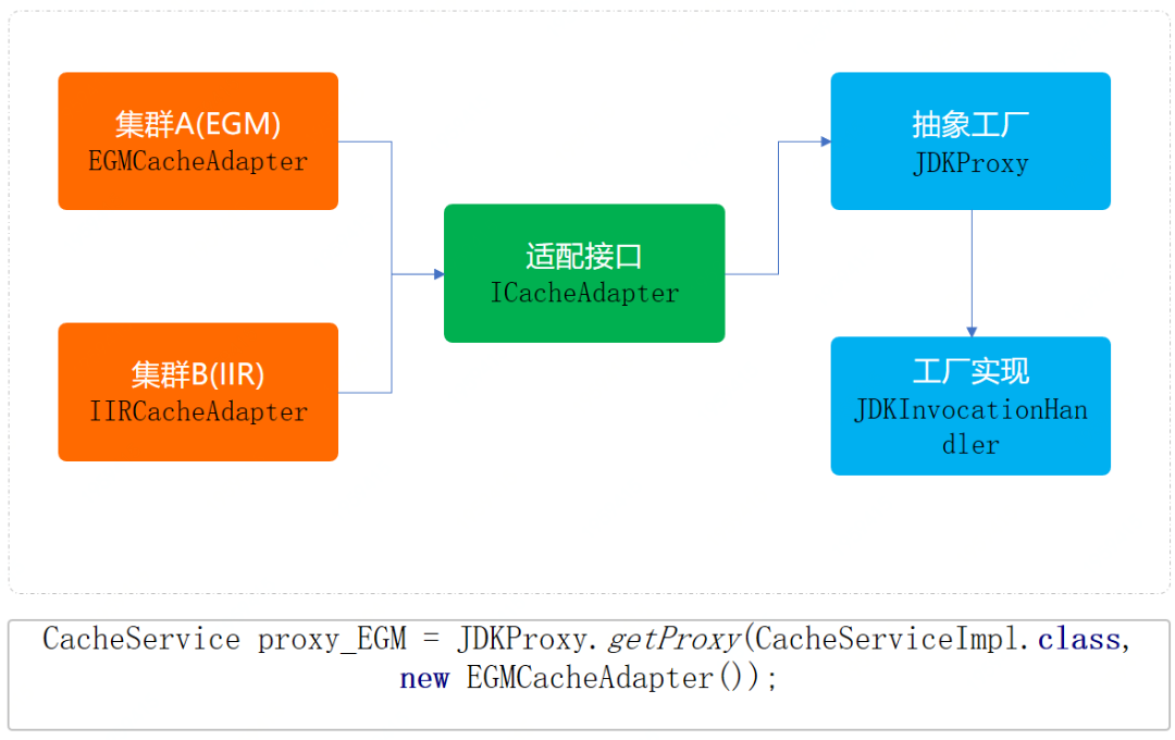 【设计模式】抽象工厂模式