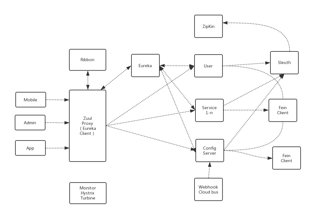 Java春招面试复习：Java程序员必备的基础流程图插图7