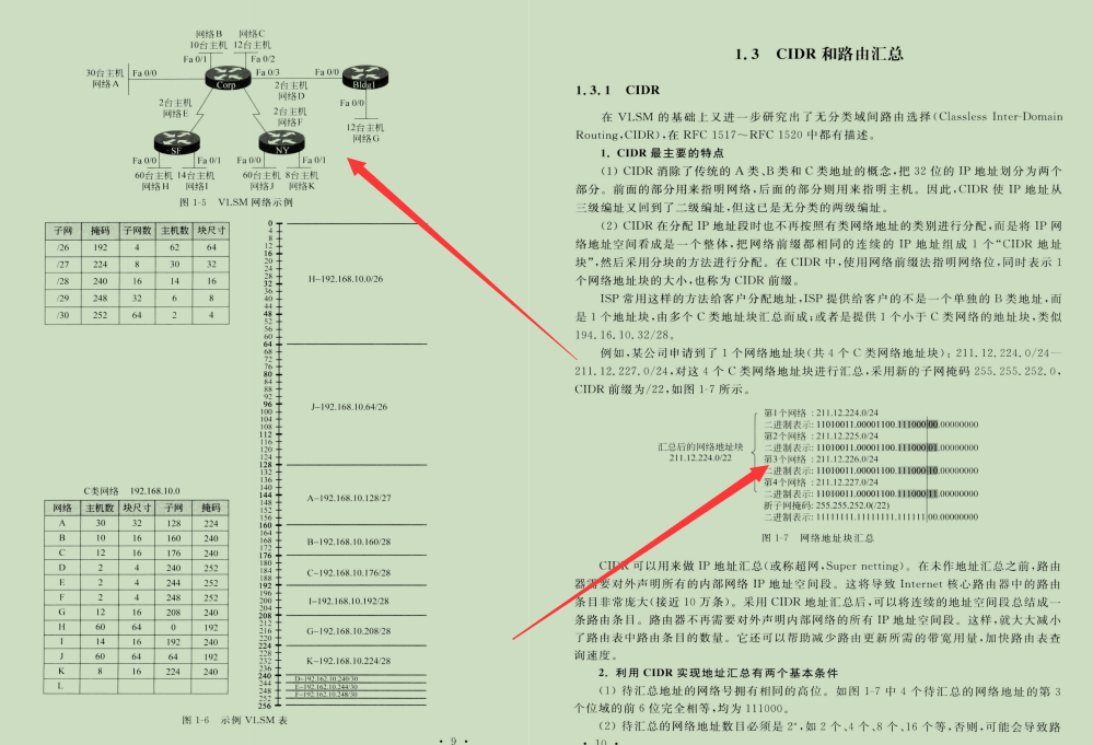 华为20级技术官耗巨资整合2700页TCP/IP网络协议精髓