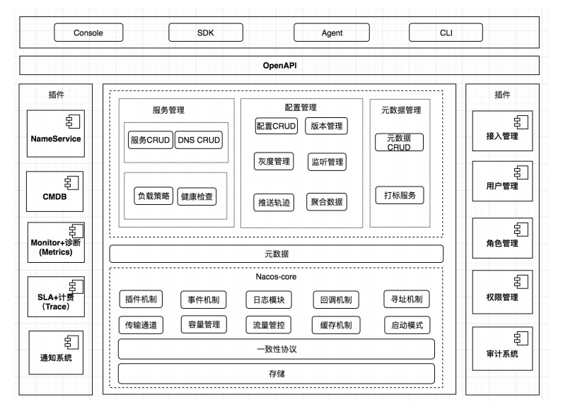 死磕Nacos系列：Nacos在我的SpringCloud项目中做了什么？