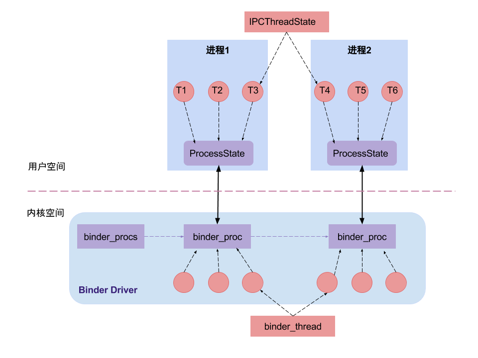 binder_proc_relation