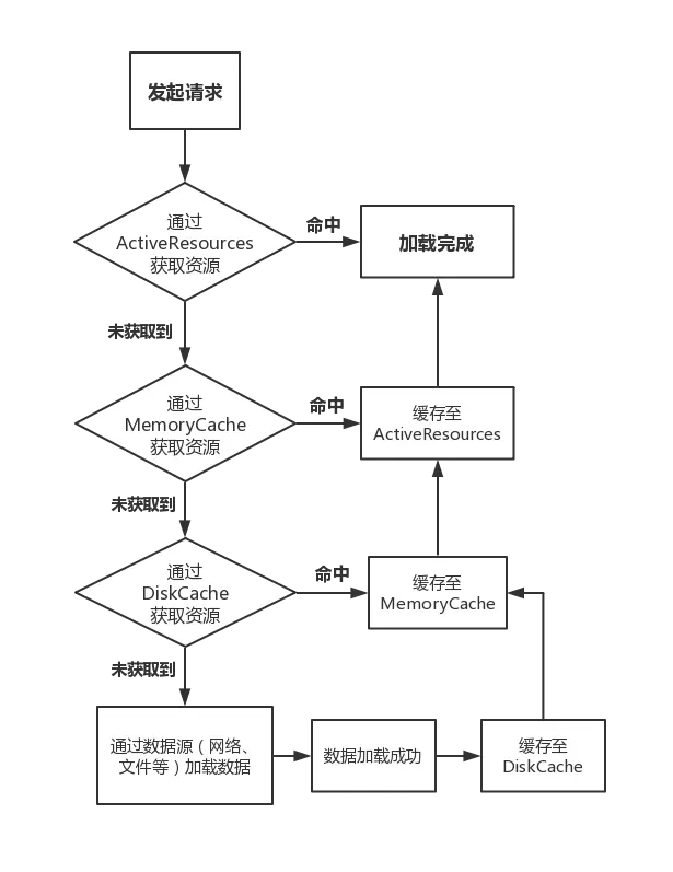 Glide知识简介