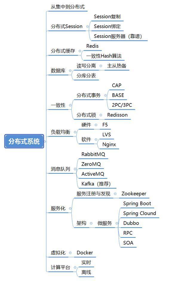 专科程序员与本科程序员之间有什么区别？薪资待遇又差多少？