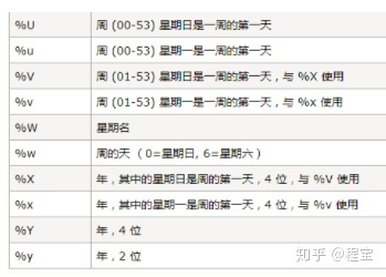 sql 时间 没有日期_SQL-补充：日期和时间戳互转