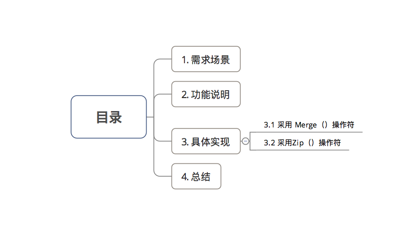 示意图