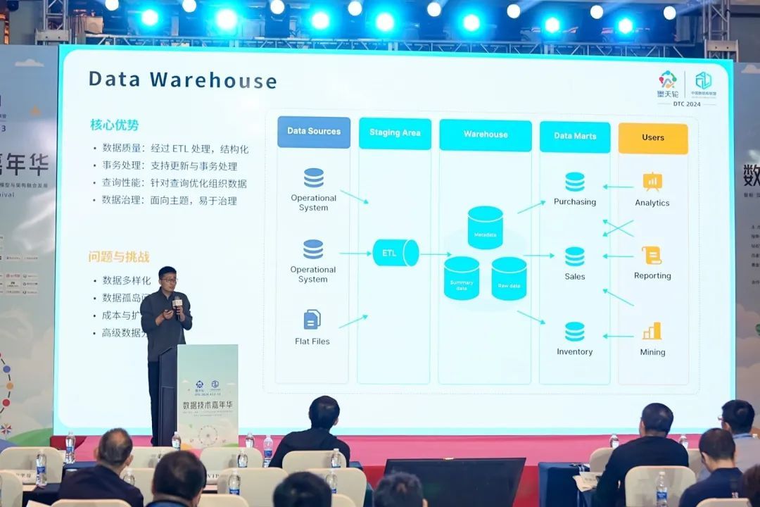 镜舟科技亮相2024中国移动算力网络大会、Qcon、DTC等多项活动