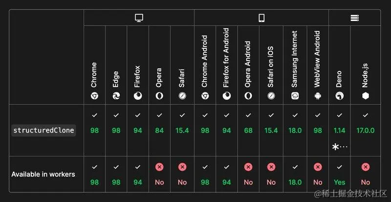 浏览器支持表 - 直接来自下面链接的截图