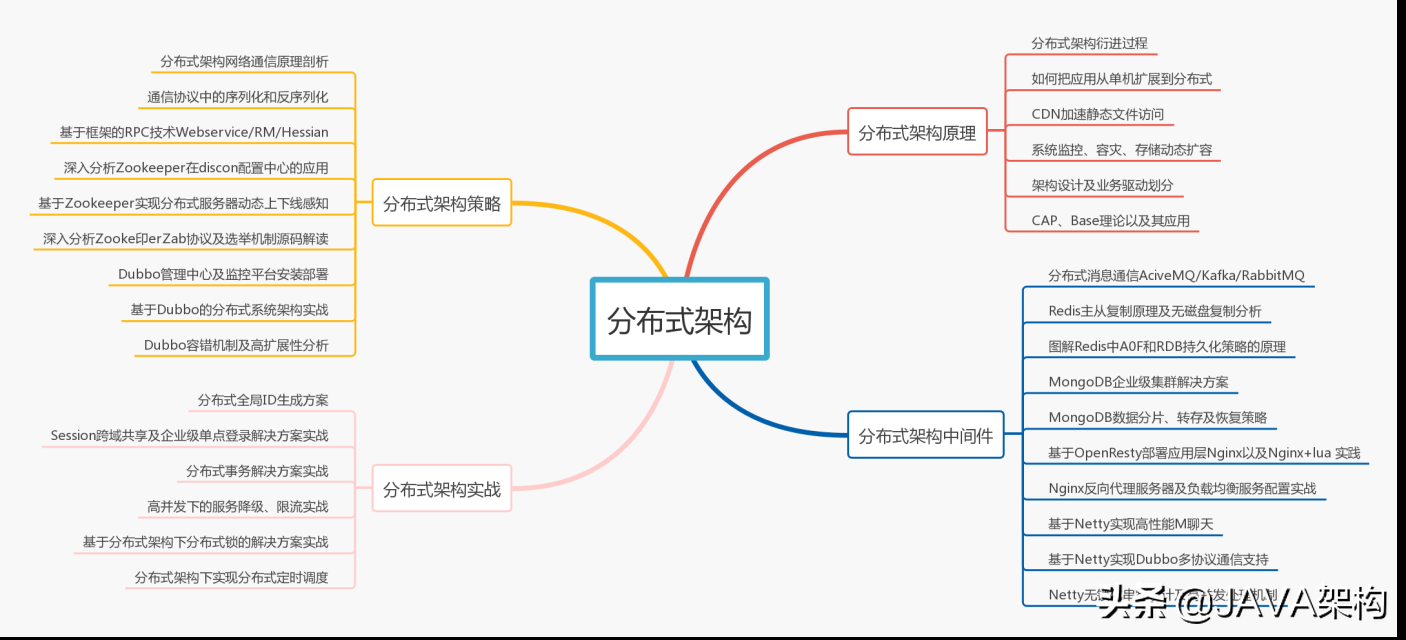 工作三年，月薪38K，只因他掌握了这七大技能树