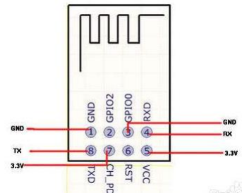 arduino+ESP8266模块使用AT指令设置wifi_esp8266模块的5引脚-CSDN博客