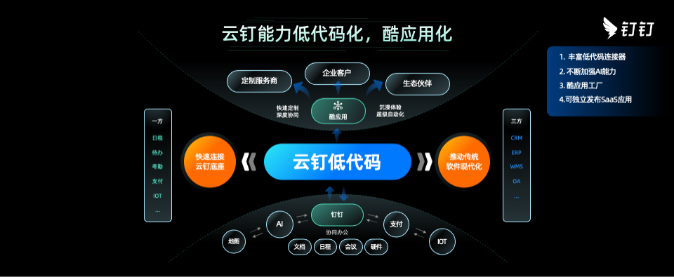 2022钉钉发布会｜云钉低代码新模式、新能力、新机遇