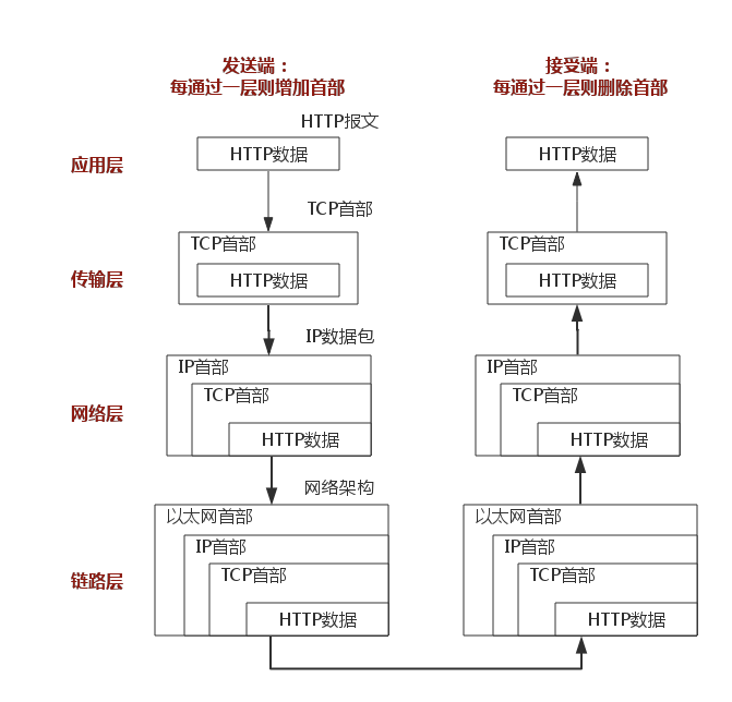 tcp报文发送工具_一文搞定| TCP/IP基础知识-CSDN博客