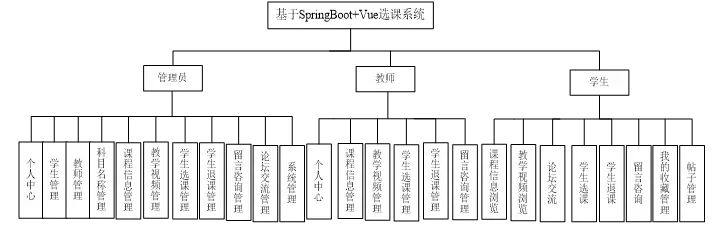 选课系统结构图图片