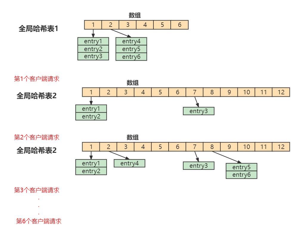 【中间件篇-Redis缓存数据库03】Redis高级特性和应用(发布 订阅、Stream)