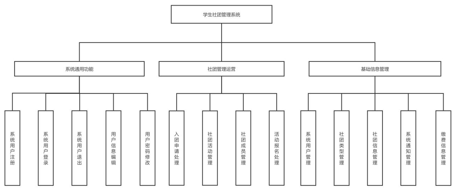 架构