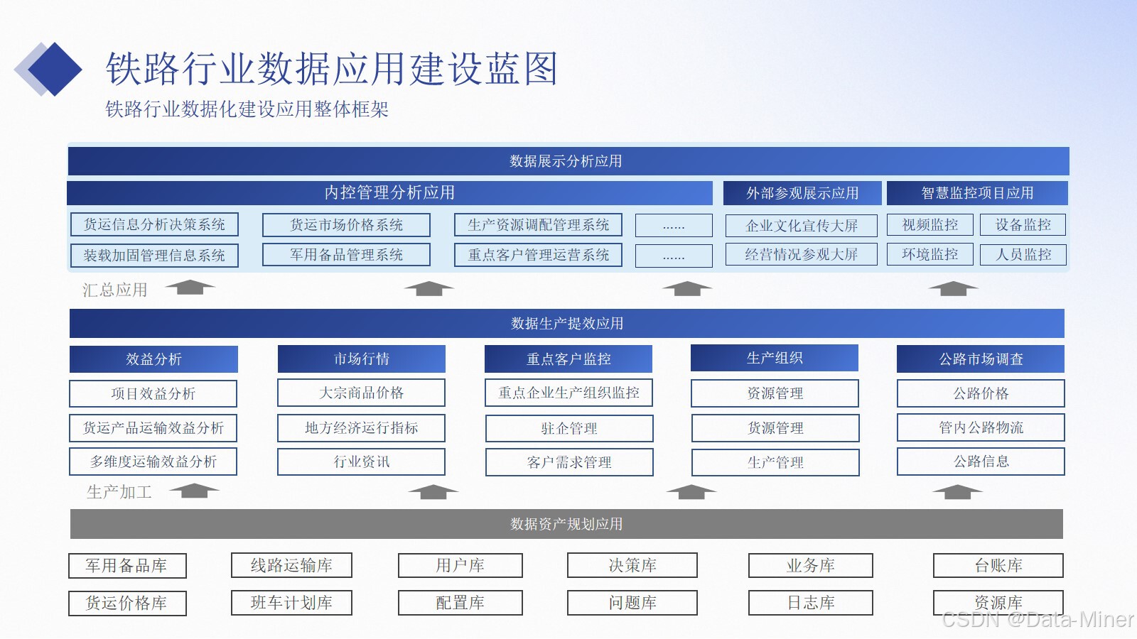 铁路运输行业数字化建设汇报交流方案（41页PPT）_服务质量_04